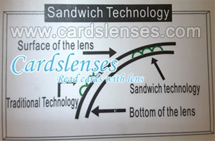 Infrared Contact Lenses With Sandwich Technology